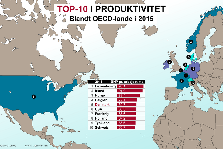 Se Top-10 blandt OECD-landene.