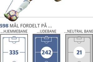 Med 598 mål i karrieren har Ronaldo ikke tænkt sig at være ydmyg i Champions League-finalen.