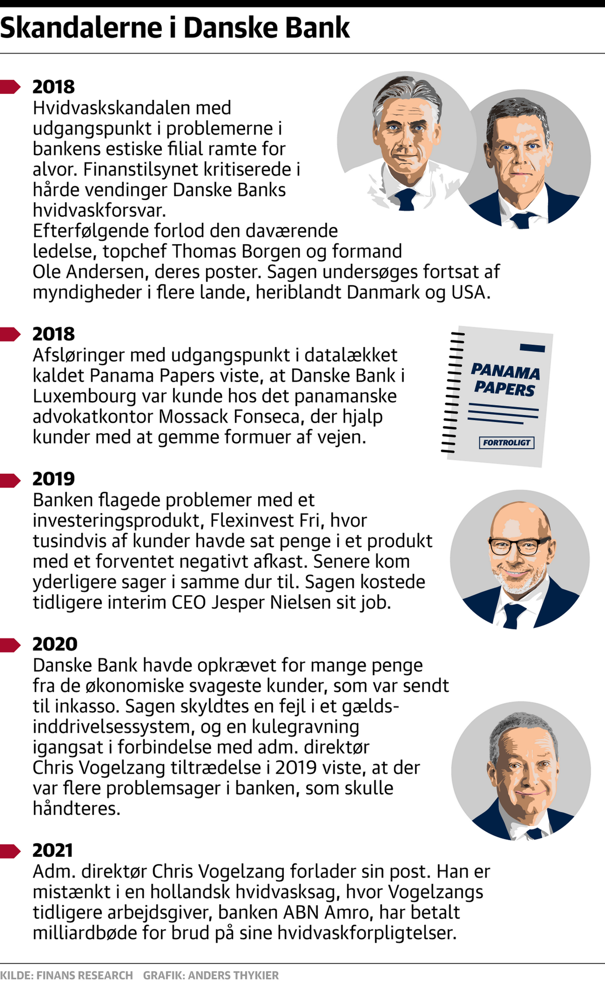 margen Også Grundig Historisk dyk i tilfredsheden: Danske Banks velhaverkunder vender  tommelfingeren nedad