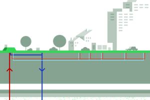 Undergrunden i Aarhus er prøveklud på en kæmpe satsning på geotermi, som A.P. Møller Holding og ATP vil gøre til et nyt grønt eksporteventyr.