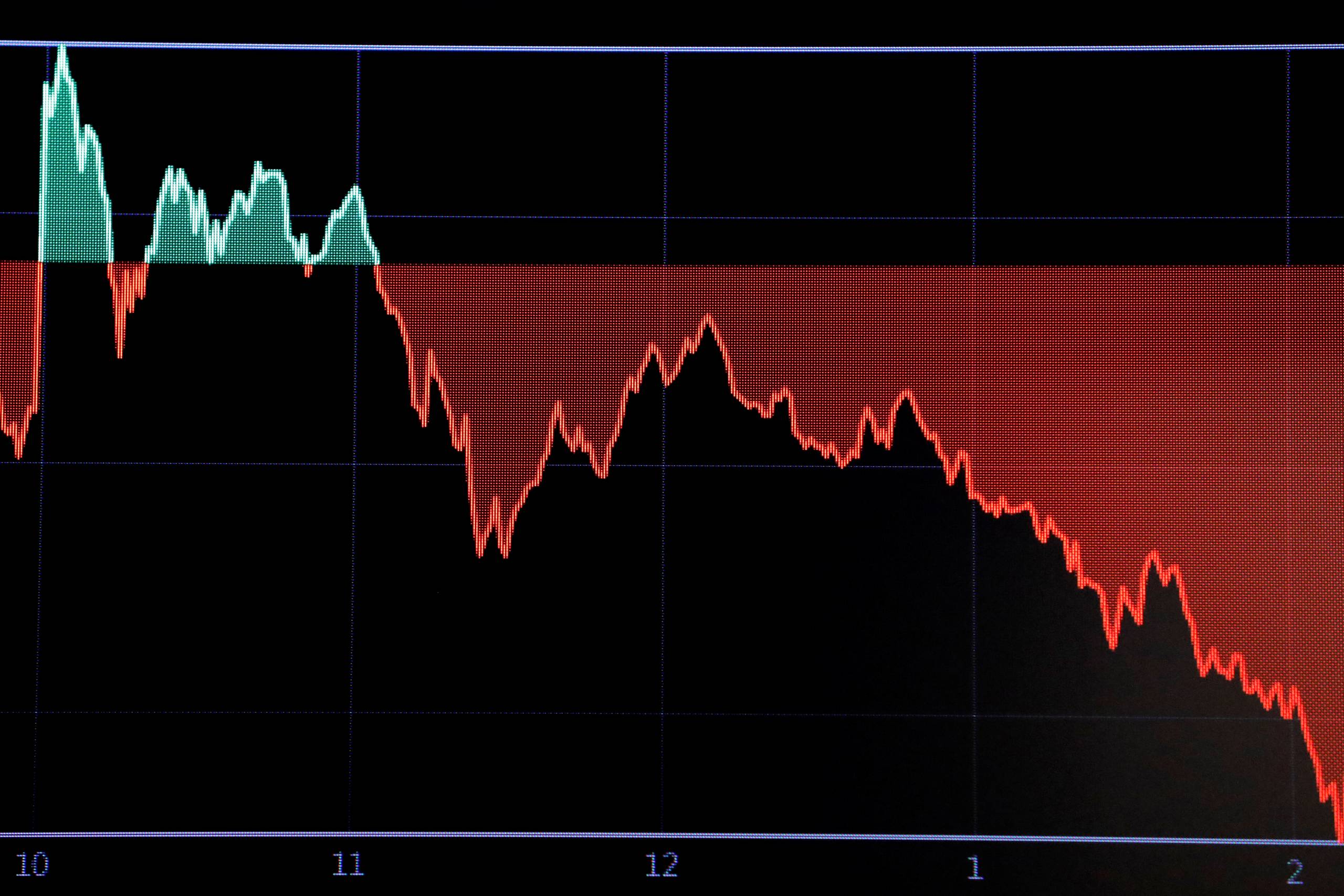 A graph displays the movement of the Dow Jones Industrial Average after the closing bell on the floor of the New York Stock Exchange (NYSE) in New York City, New York, U.S., March 3, 2020. Foto: REUTERS/Andrew Kelly