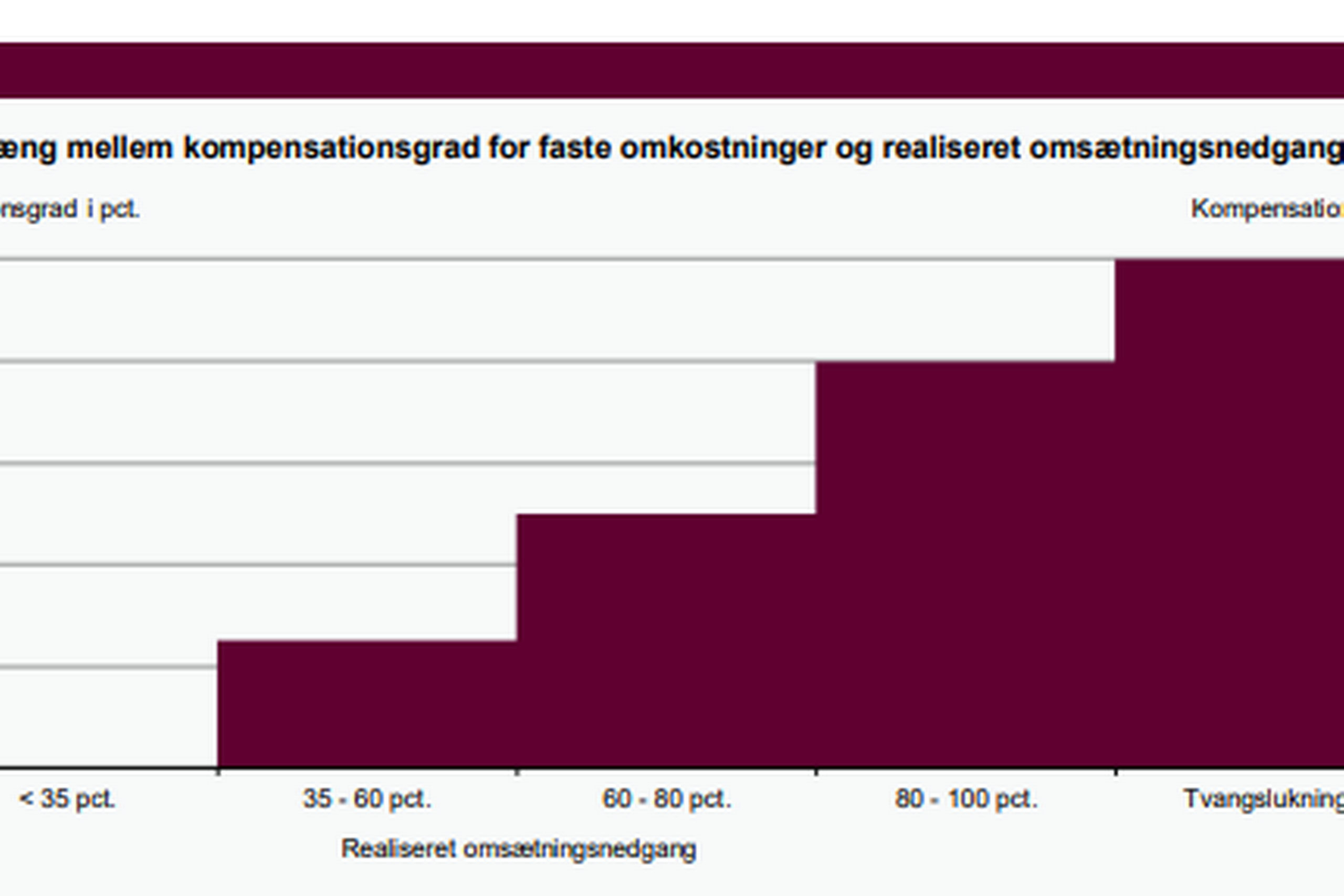 Illustration: Den økonomiske ekspertgruppe vedrørende udfasning af hjælpepakker