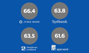 Topcheferne i fire af landets største banker er mellem 61 og 66 år. Det kan betyde snarlige udskiftninger i chefstolen. Illustration: Anders Vester Thykier.