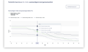 Sådan viser den nye hjemmesiden risikoen for en 50-årig kunde i Danica Balance med middel risiko. Foto: Screendump fra test.faktaompension.dk