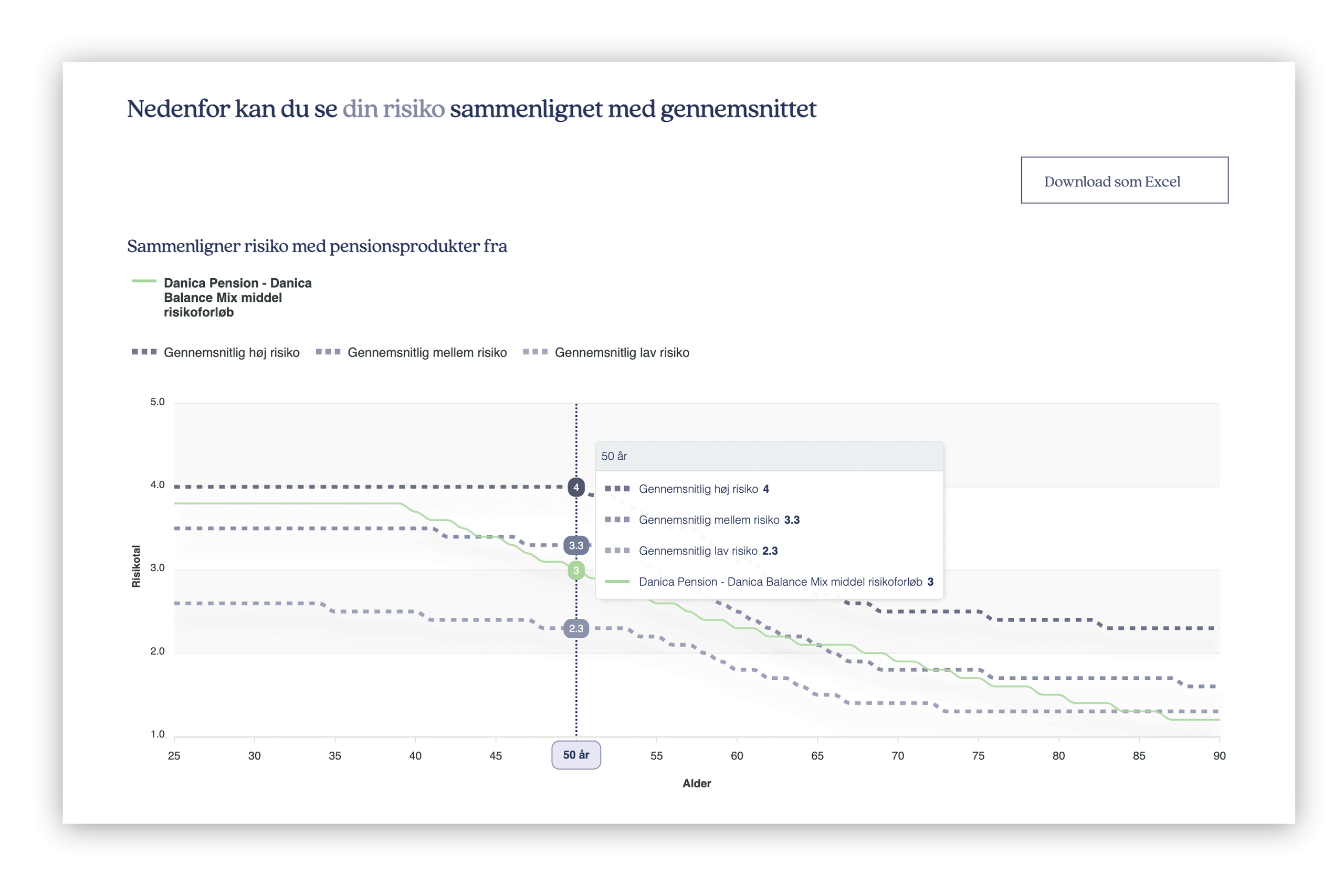 Foto: Screendump fra test.faktaompension.dk